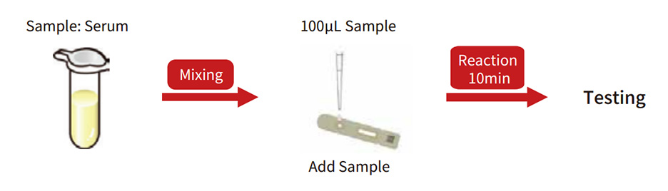 cTnI Test Kit (Dry Fluorescence Immunoassay3